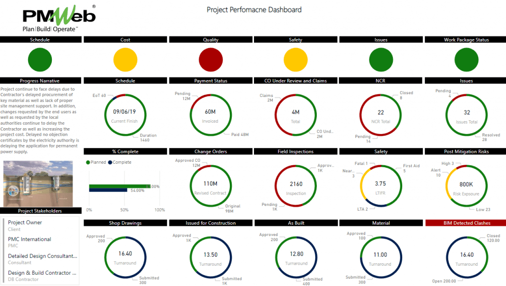 PMWeb 7 Project Performance Dashboard