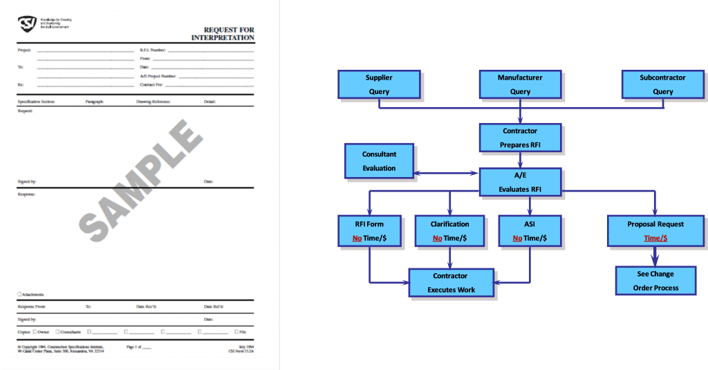 PMWeb 7 Portfolio Forms