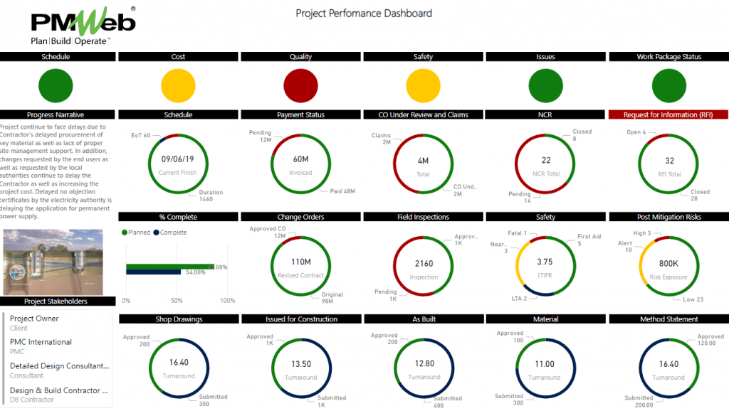 PMWeb 7 Project Performance Dashboard