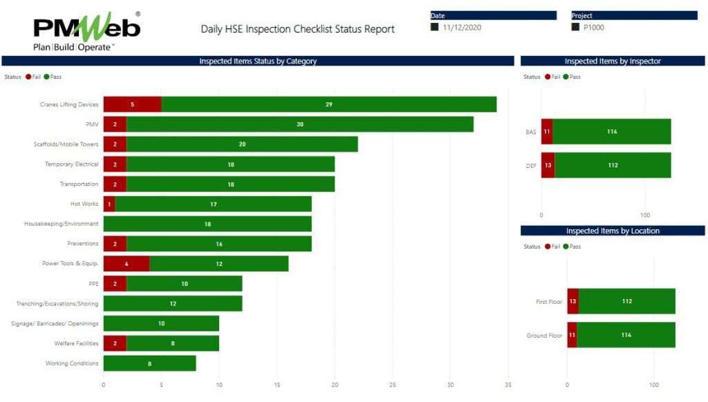 HSE Inspection Checklists