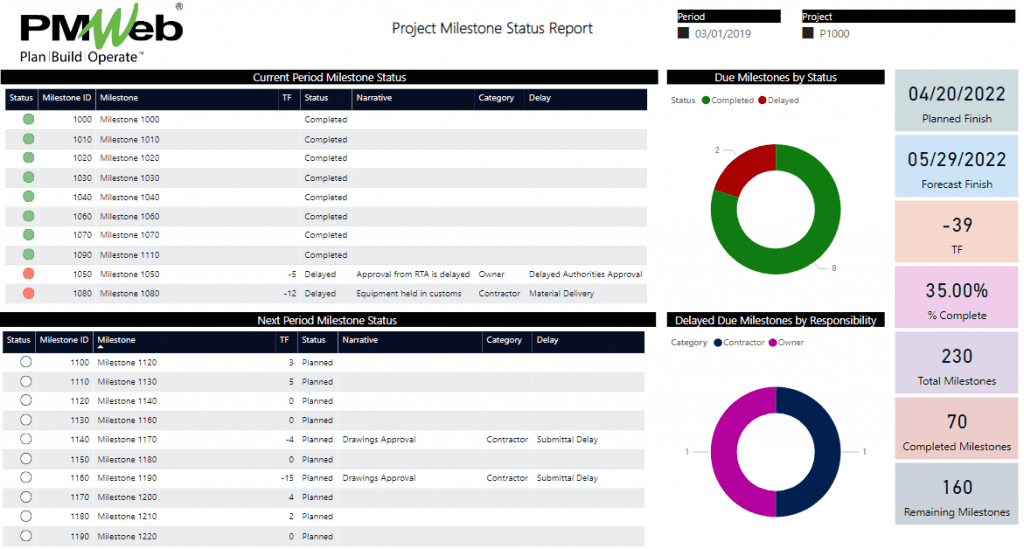 PMWeb 7 Project Milestone Starts Report to measure Schedule Performance