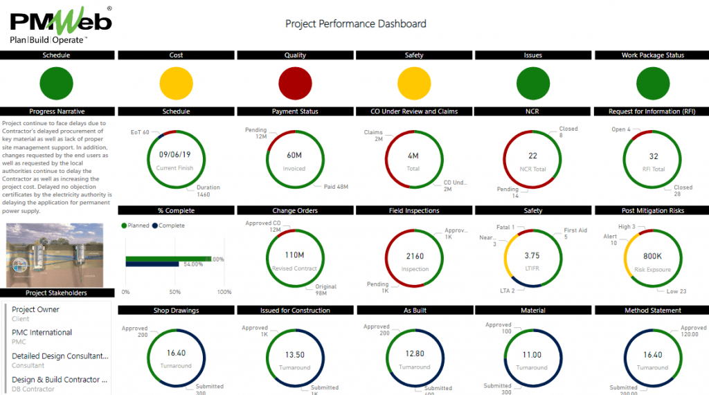 PMWeb 7 Project Performance Dashboard
