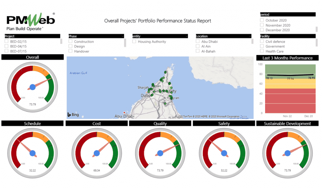 PMWeb Overall Project's Portfolio Performance Status Report