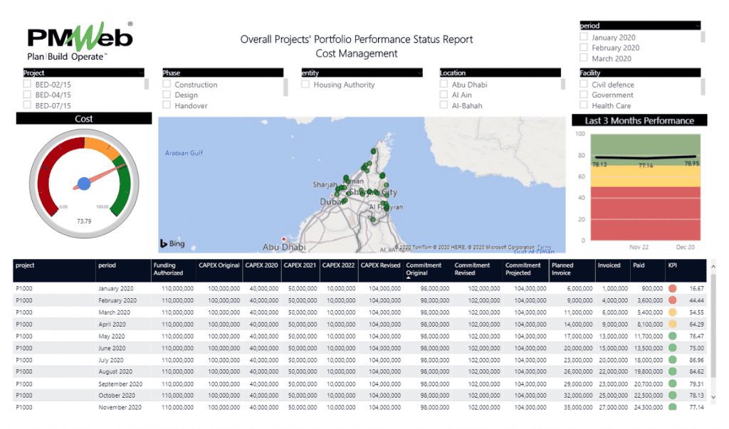 PMWeb Overall Project's Portfolio Performance Status Report Cost Management for Department Reporting