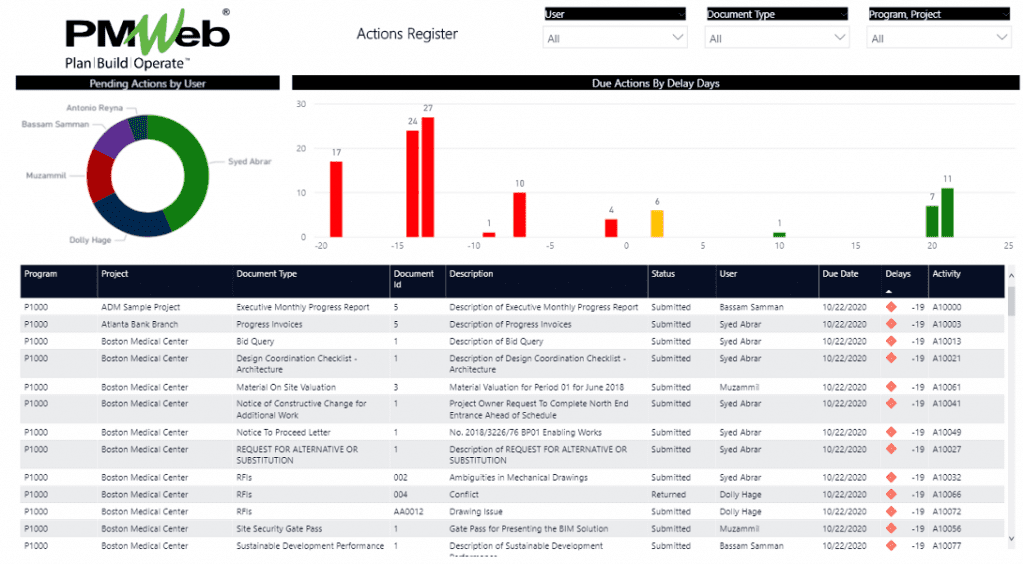 PMWeb Action Tracking Register