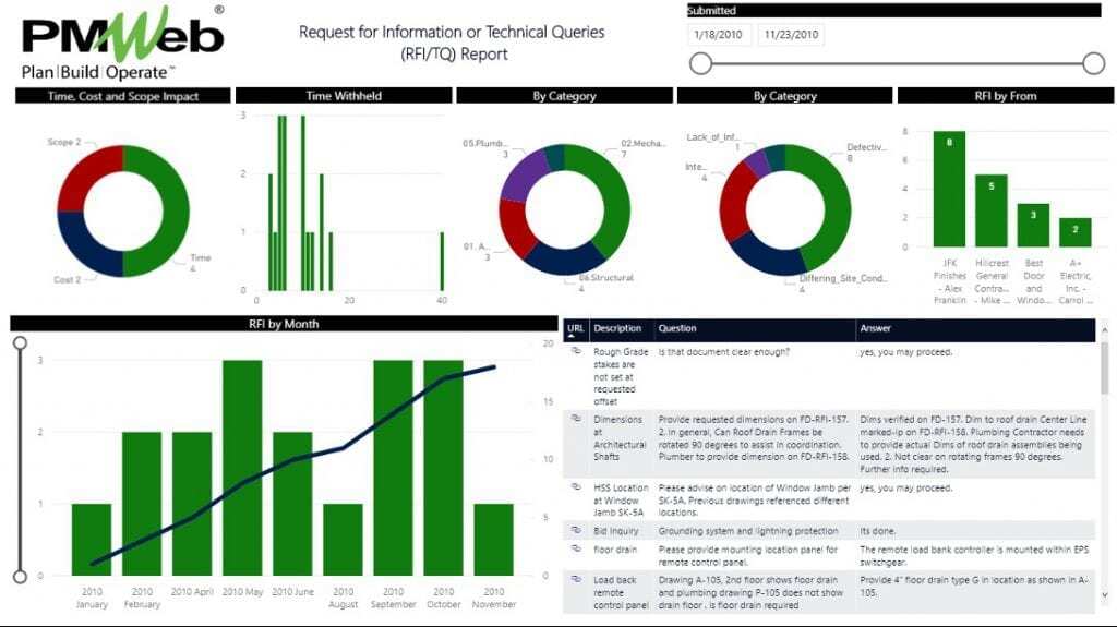 PMWeb 7 Request for Information or Technical Queries (RFI/TQ) Report