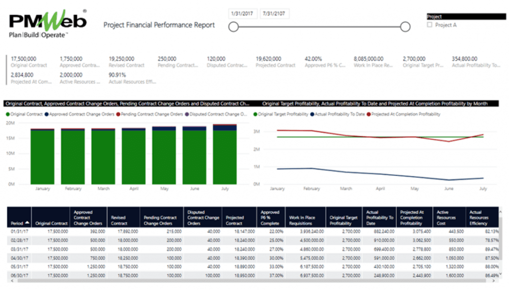 PMWeb 7 Project Financial Performance Report