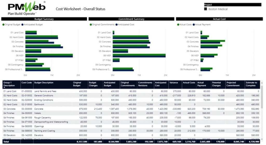 PMWeb 7 Cost Worksheet Overall Status