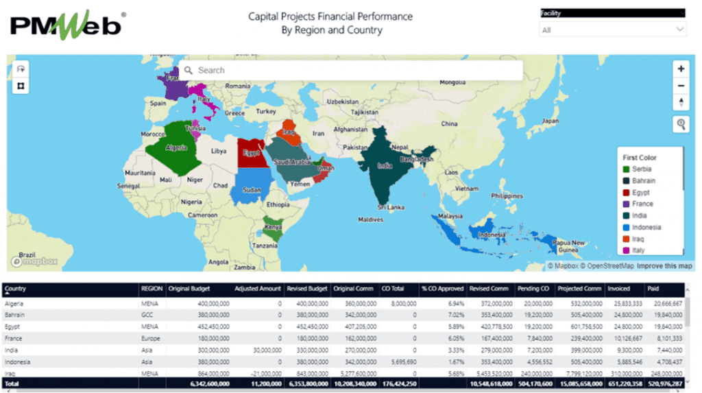 PMWeb 7 Capital Projects Financial Performance by Region and Country