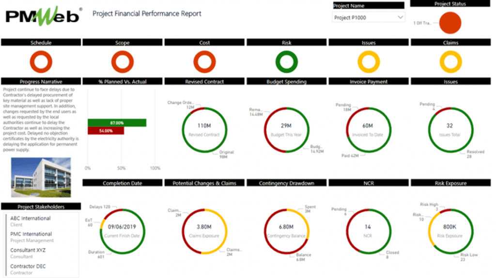 PMWeb 7 Project Financial Performance Report
