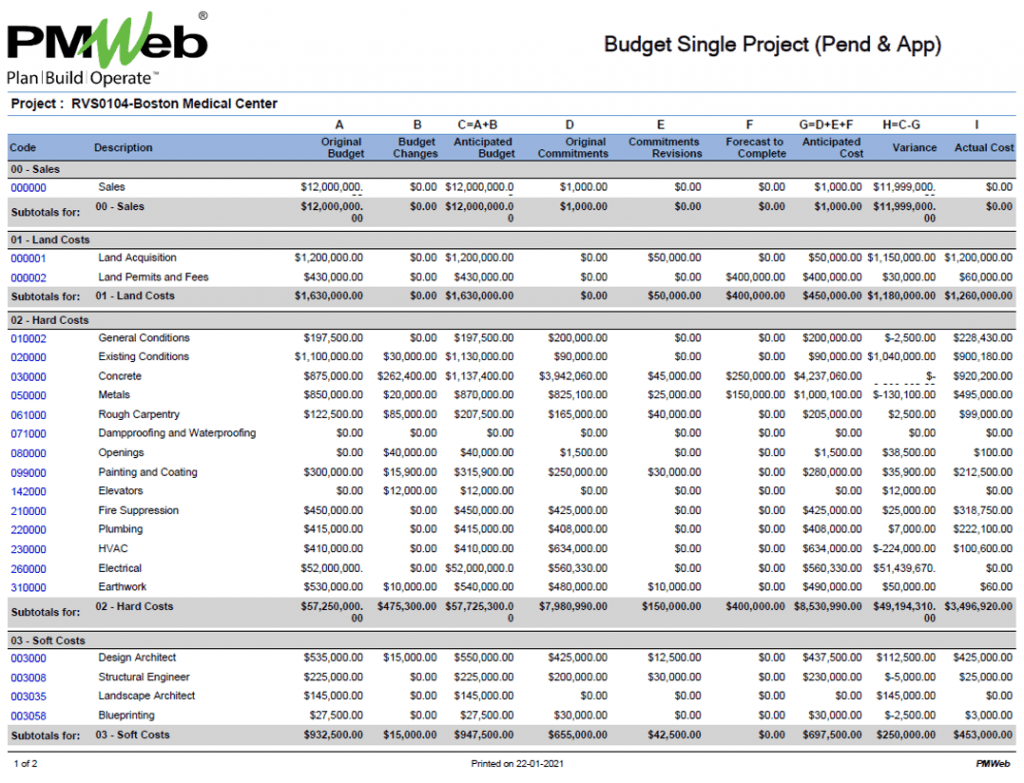 PMWeb 7 Budget Single project (Pend & App)