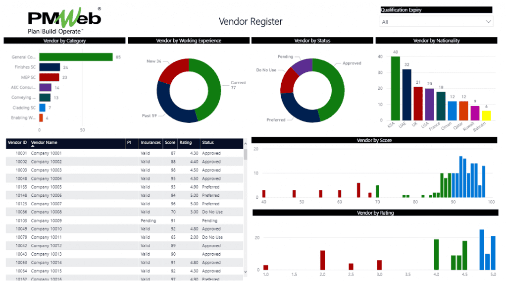 PMWeb 7 Vendor Register