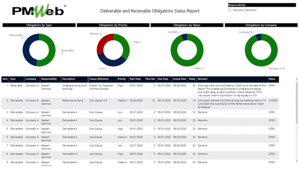 PMWeb 7 Deliverable and Receivable Obligations Status Report
