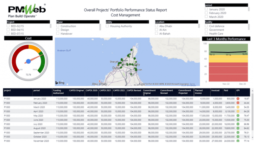 PMWeb 7 Overall Projects' Portfolio Performance Status Report Cost Managment