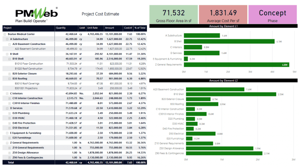 PMWeb 7 Project Cost Estimate