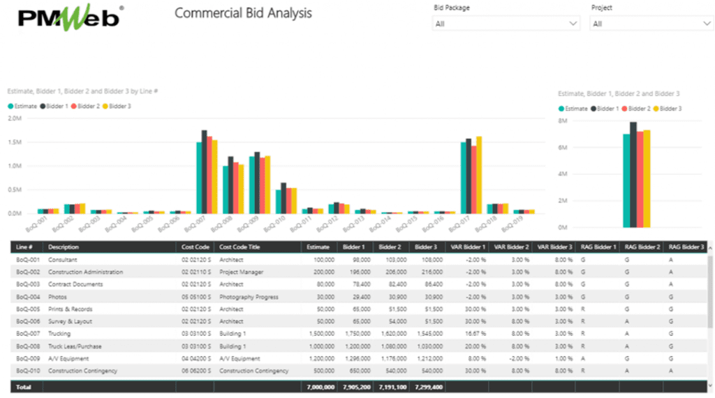 PMWeb 7 Commercial Bid Analysis