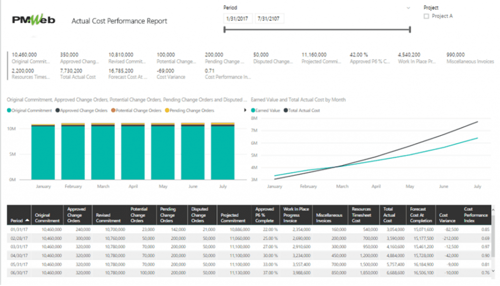 PMWeb 7 Actual Cost Performance Report