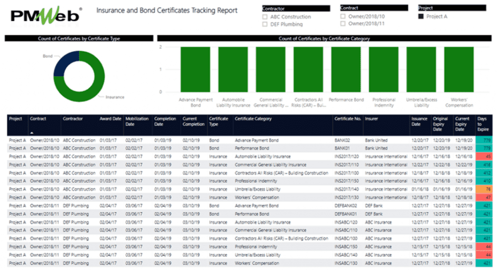 PMWeb 7 Insurance and Bond Certificates Tracking Report