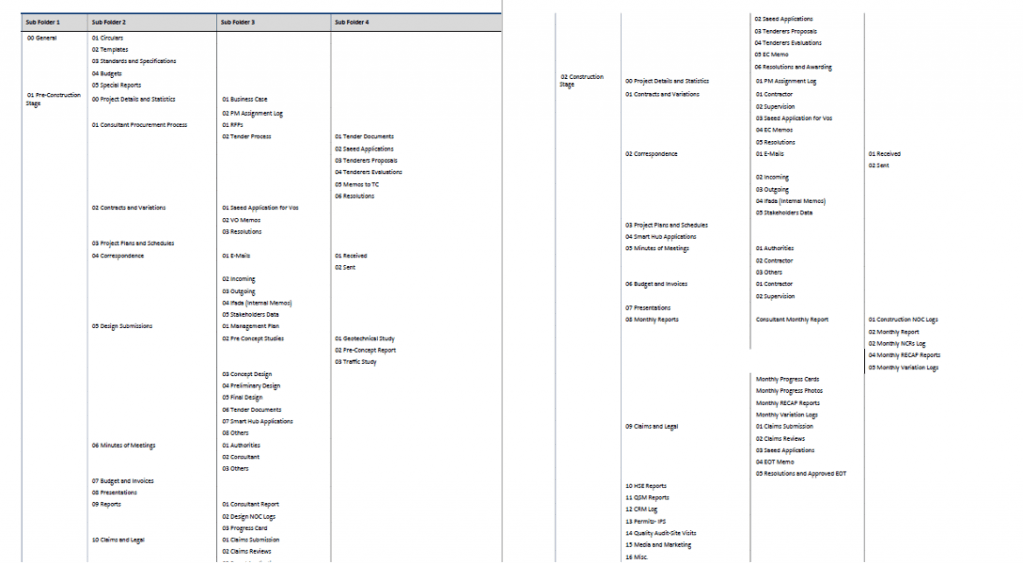 PMWeb 7 Sub Folders