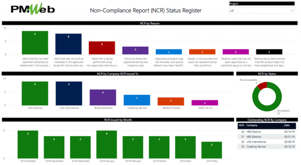 PMWeb 7 Non Compliance Report (NCR) Status Register