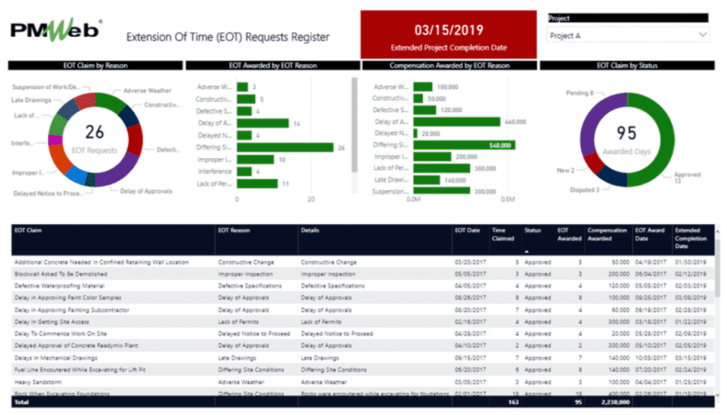 PMWeb 7 Extension of Time (EOT) Requests Register