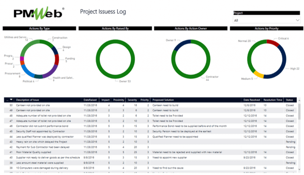 PMWeb 7 Project Issues Log