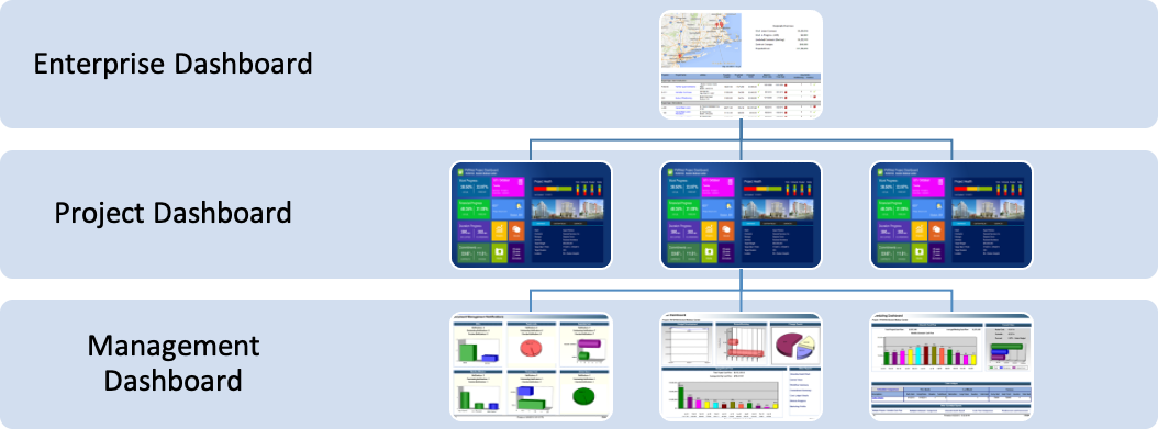 PMWeb 7 Dashboard
