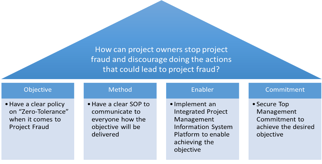 PMWeb 7 Project Organization setup and Project management Procedures