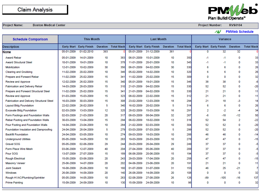 PMWeb 7 Claim Analysis