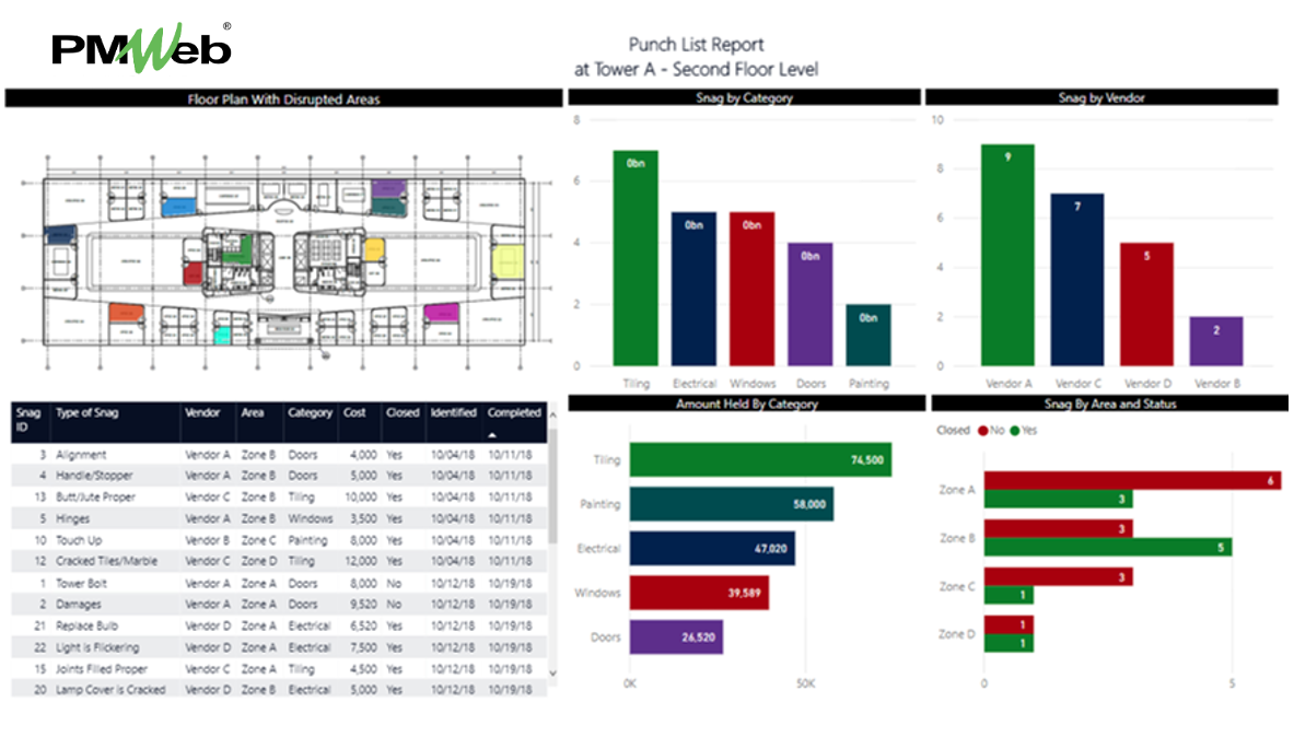 Punch Lists Report at Tower A - Second Floor Level