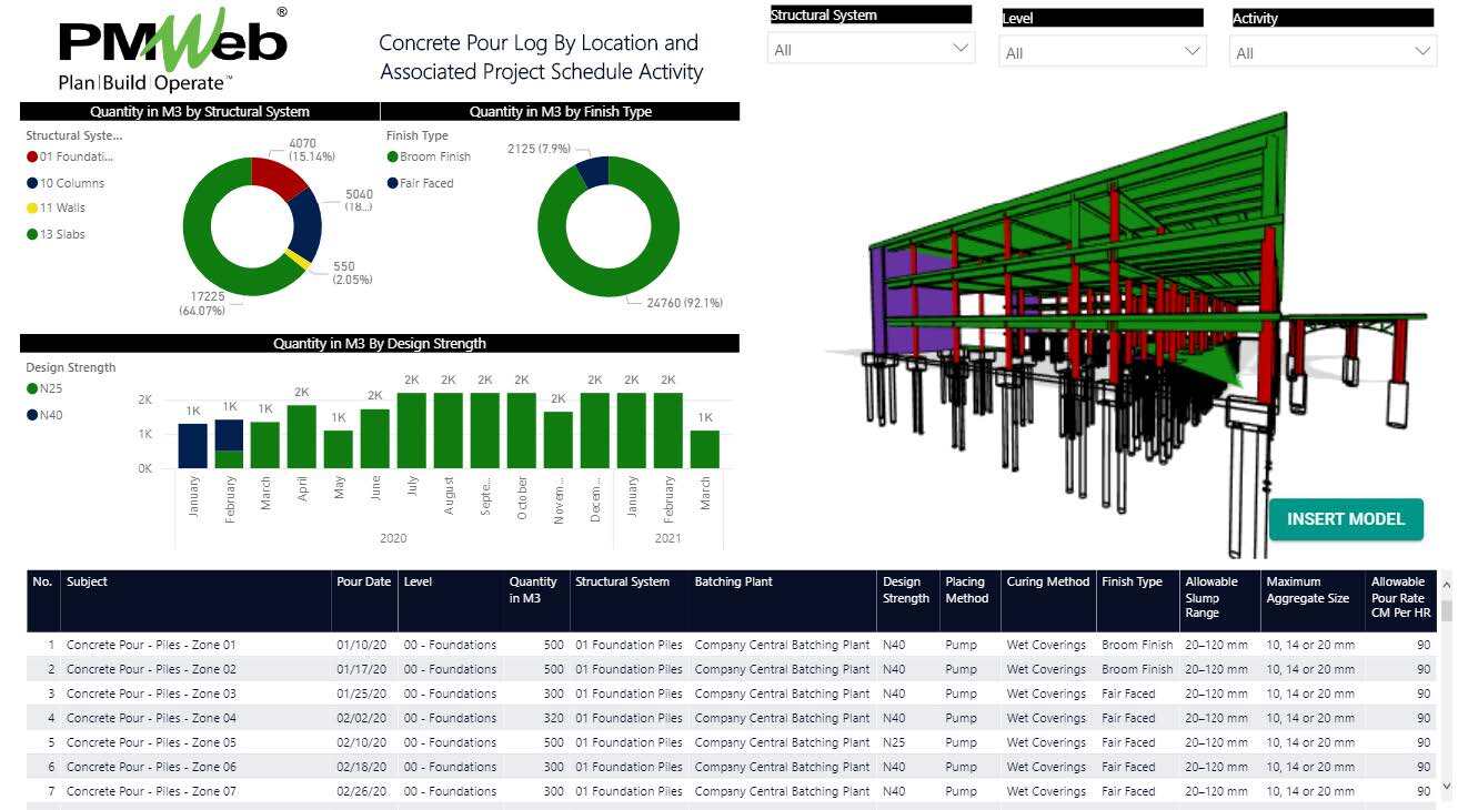 PMWeb 7 Concrete Pour Log by Location and Associated Project Schedule Activity