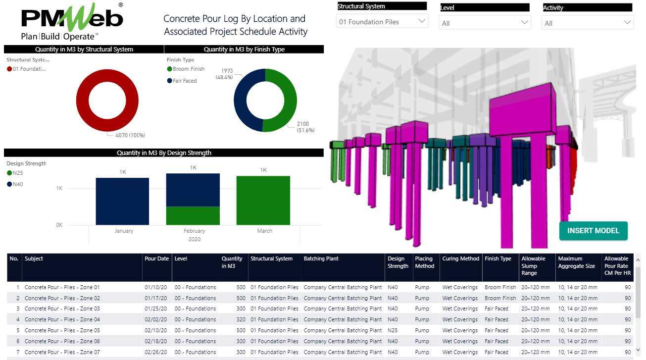 PMWeb 7 Concrete Pour Log by Location and Associated Project Schedule Activity