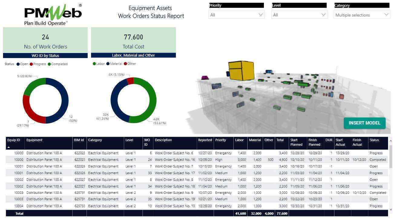 PMWeb 7 Equipment Assets Work Orders Status Report