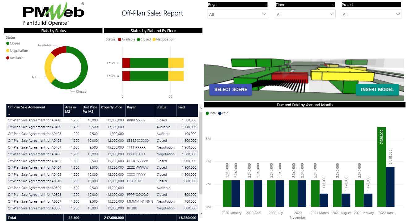 PMWeb 7 Off-Plan Sales Report