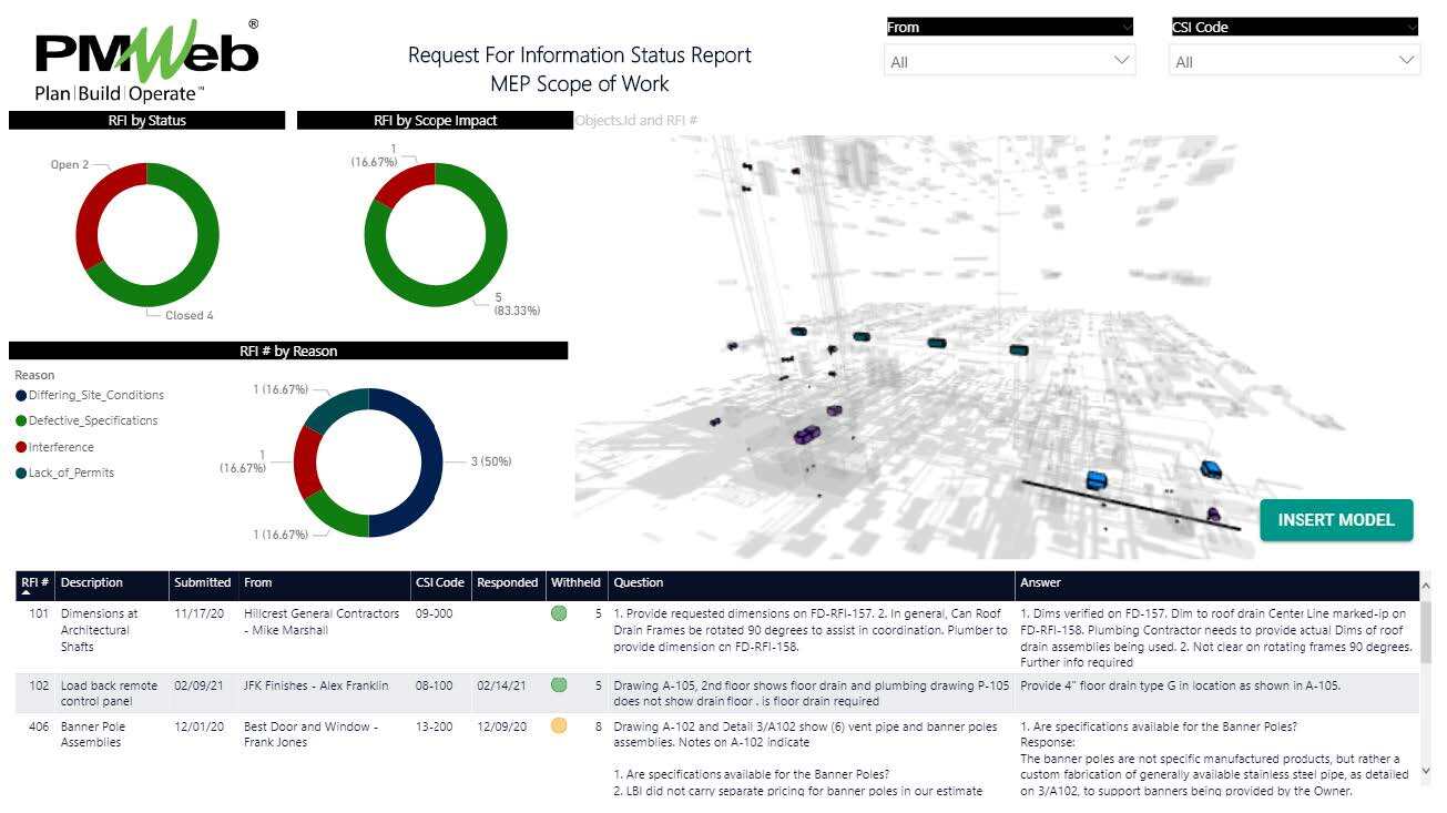 PMWeb 7 Request for Information Status Report MEP Scope of Work