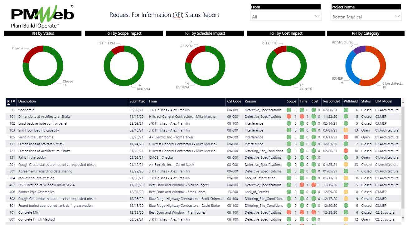PMWeb 7 Request for Information (RFI) Status Report