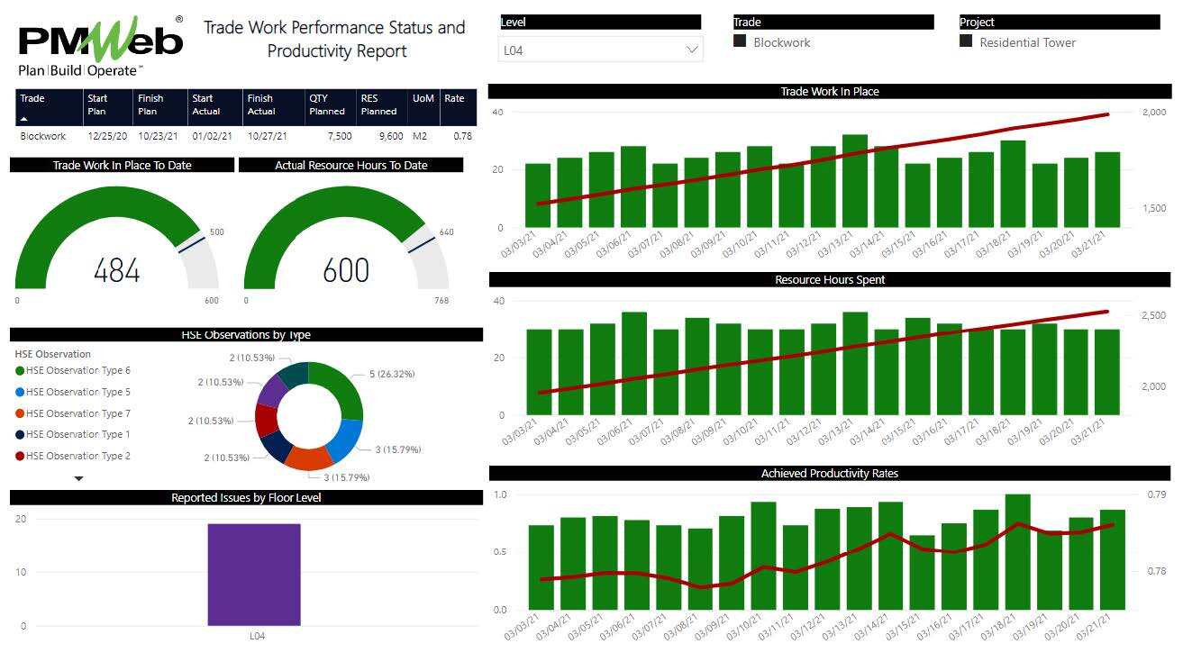 PMWeb 7 Trade Work Performance Status and Productivity Report 