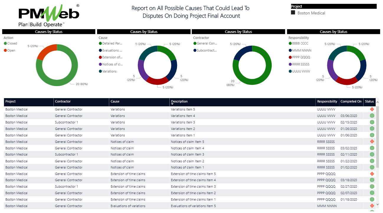 PMWeb 7 Report on all Possible causes that Could Lead to Disputes on Doing Project Final Account 