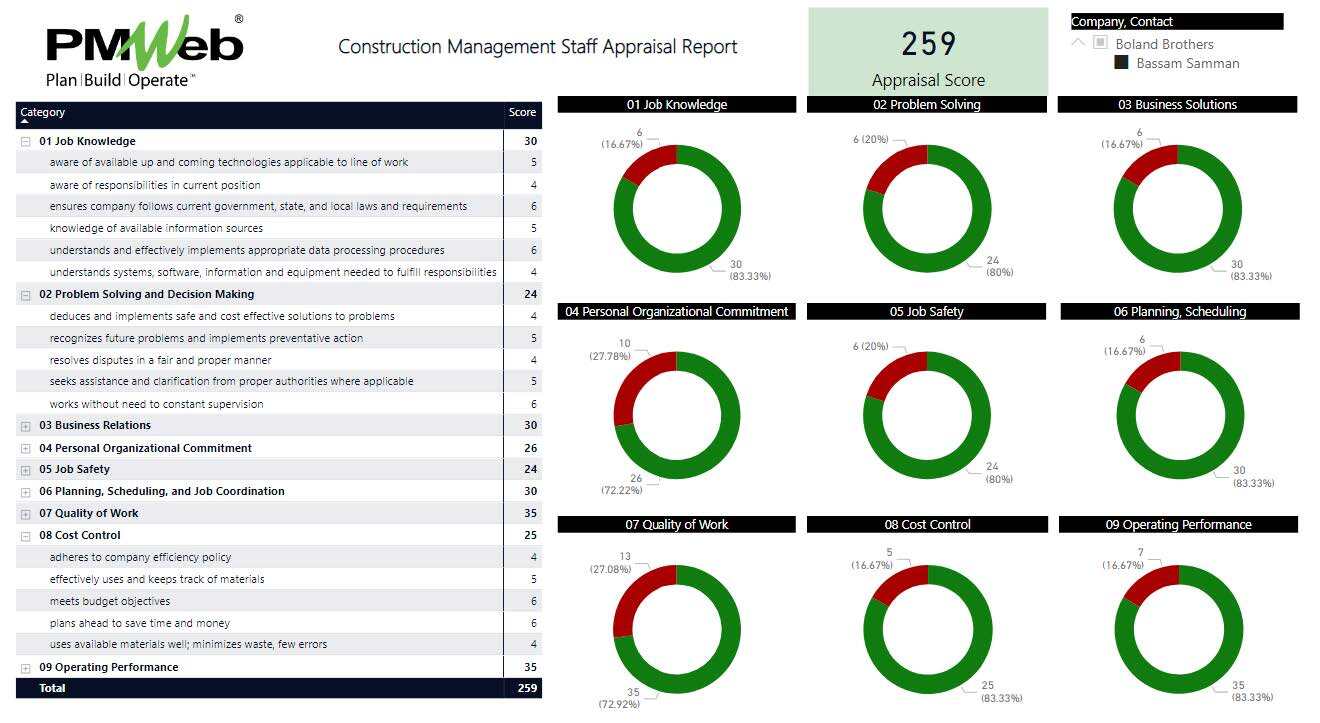 PMWeb 7 Construction Management Staff Appraisal Report