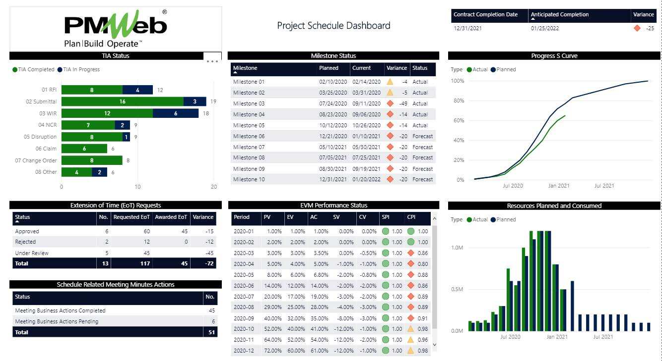 PMWeb 7 Project Schedule Dashboard Planning Engineer