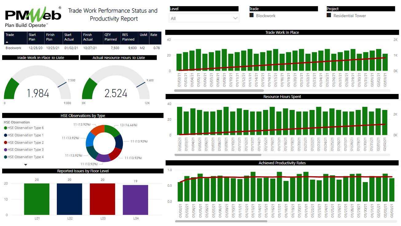 PMWeb 7 Trade Work Performance Status and Productivity Report