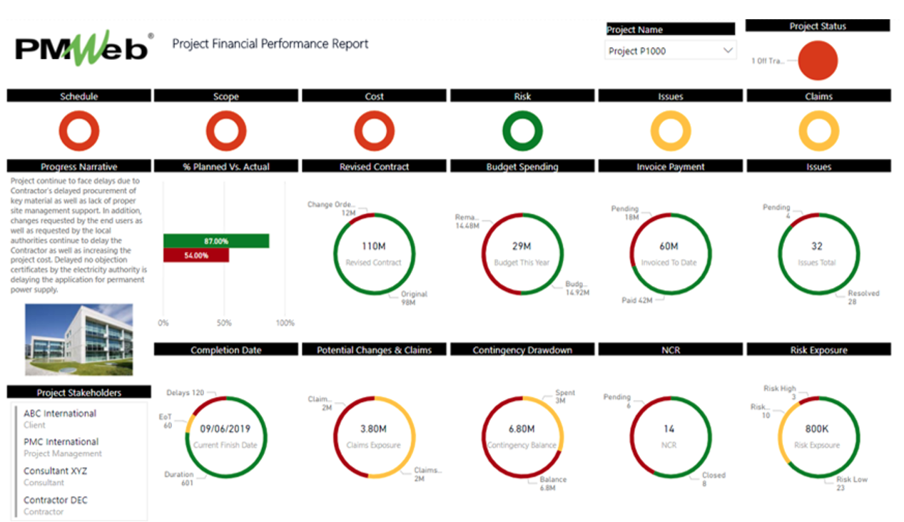PMWeb 7 Project Financial Performance Report