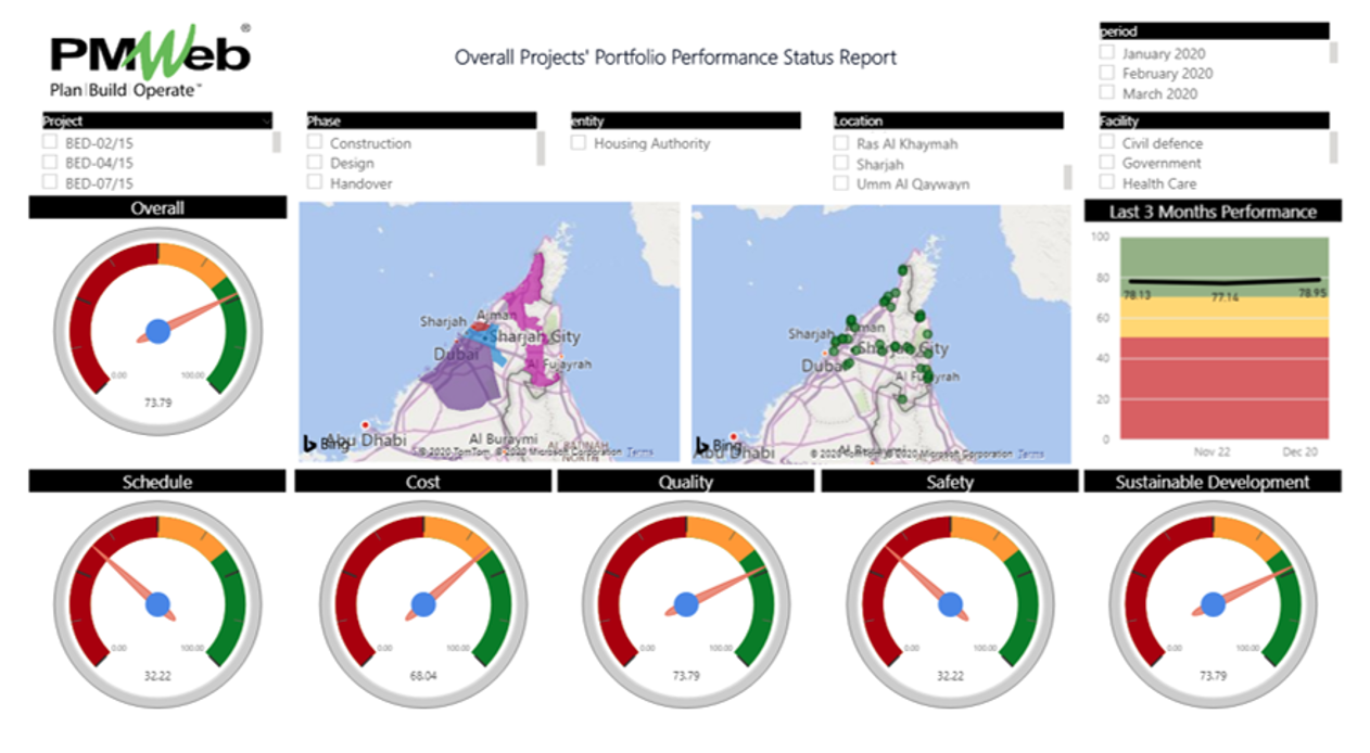 PMWeb 7 Overall Projects Portfolio Performance Status Report