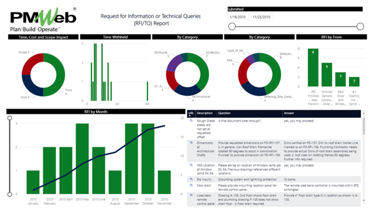 PMWeb 7 Request for Information or Technical Queries (RFI/TQ) Report