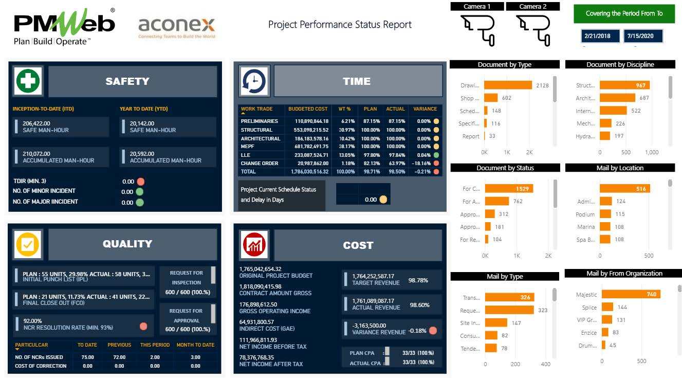 PMWeb 7 Project Performance Status Report Aconex