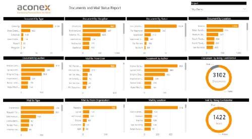 PMWeb 7 Documents and Mail Status
Report Aconex
