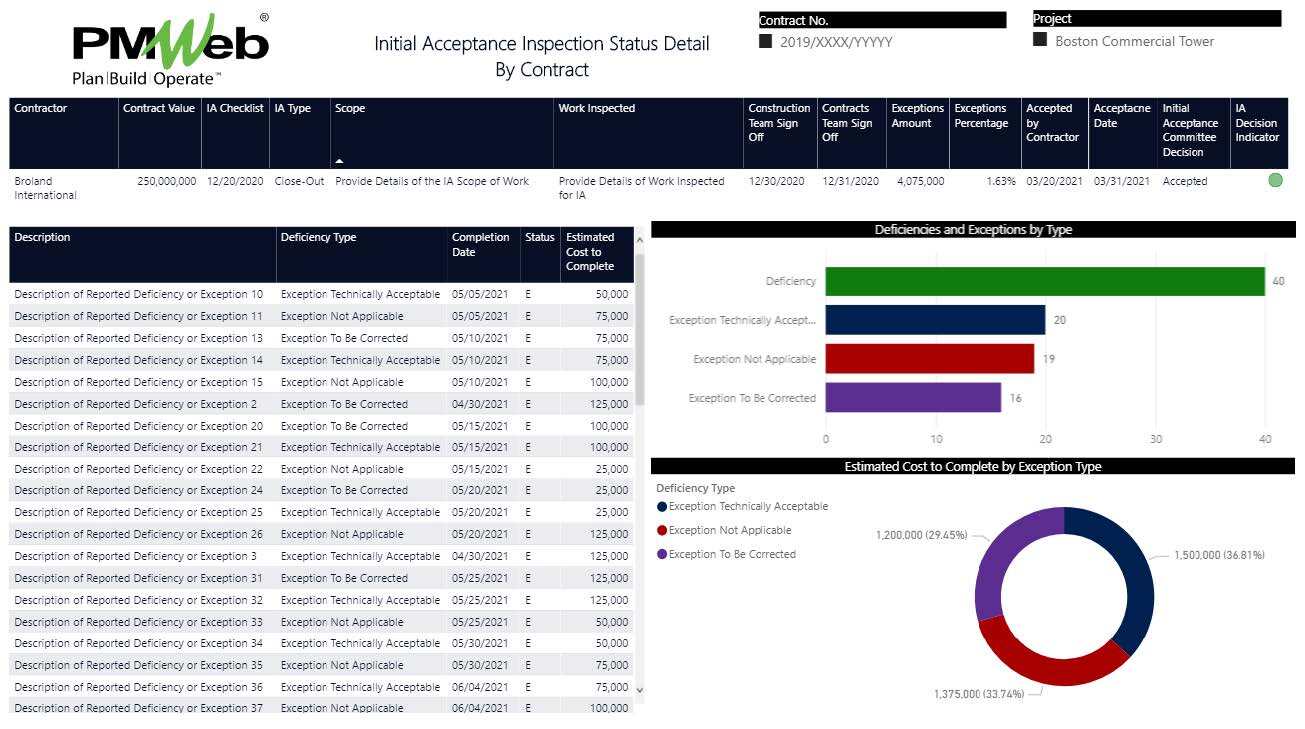 PMWeb 7 Initial Acceptance Inspection Status Detail by Contract