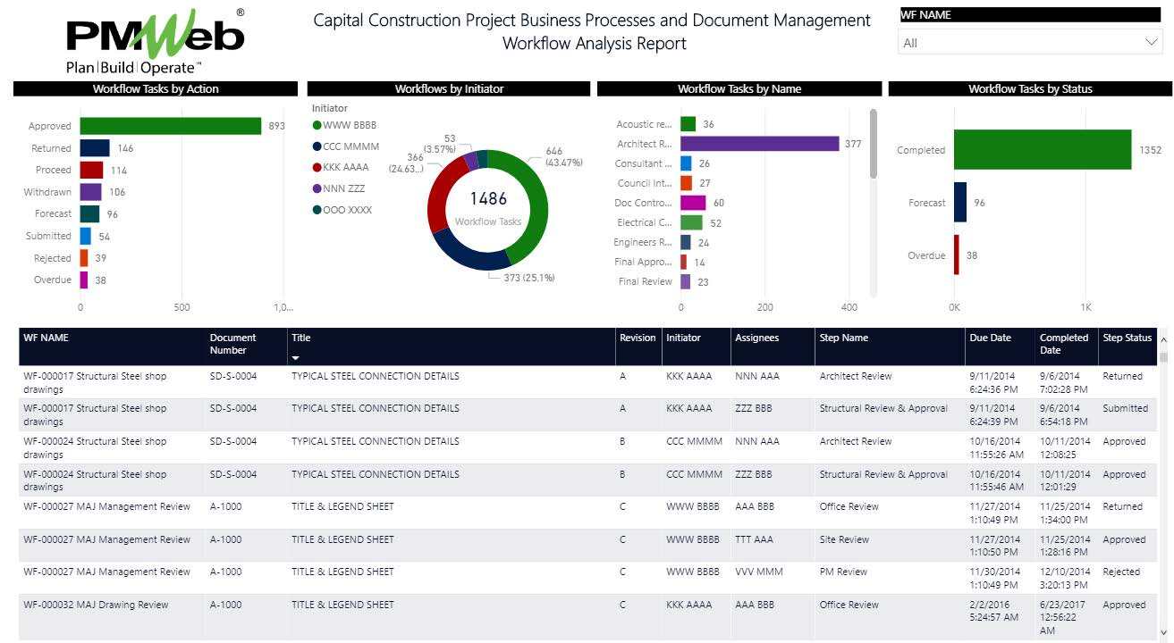 PMWeb 7 Capital Construction Project Business Processes and Document Managment Workflow Analysis Report