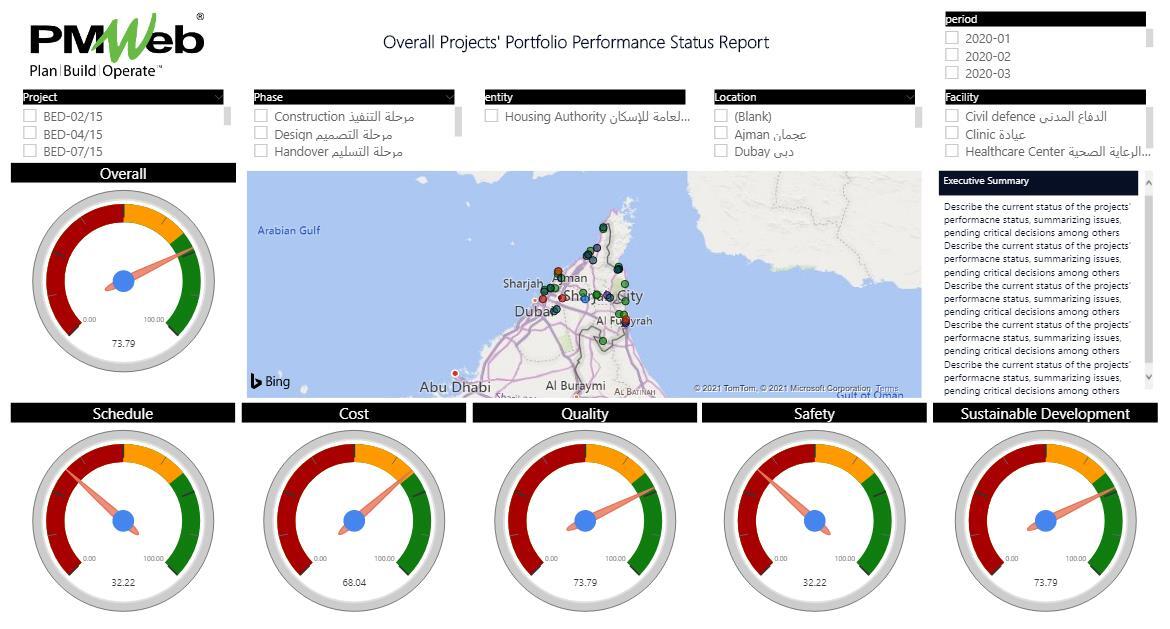 PMWeb 7 Overall Projects Portfolio Performance Status Report