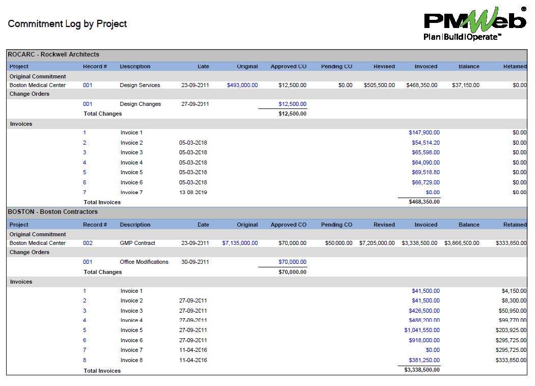 PMWEb 7 Commitment Log by Project 